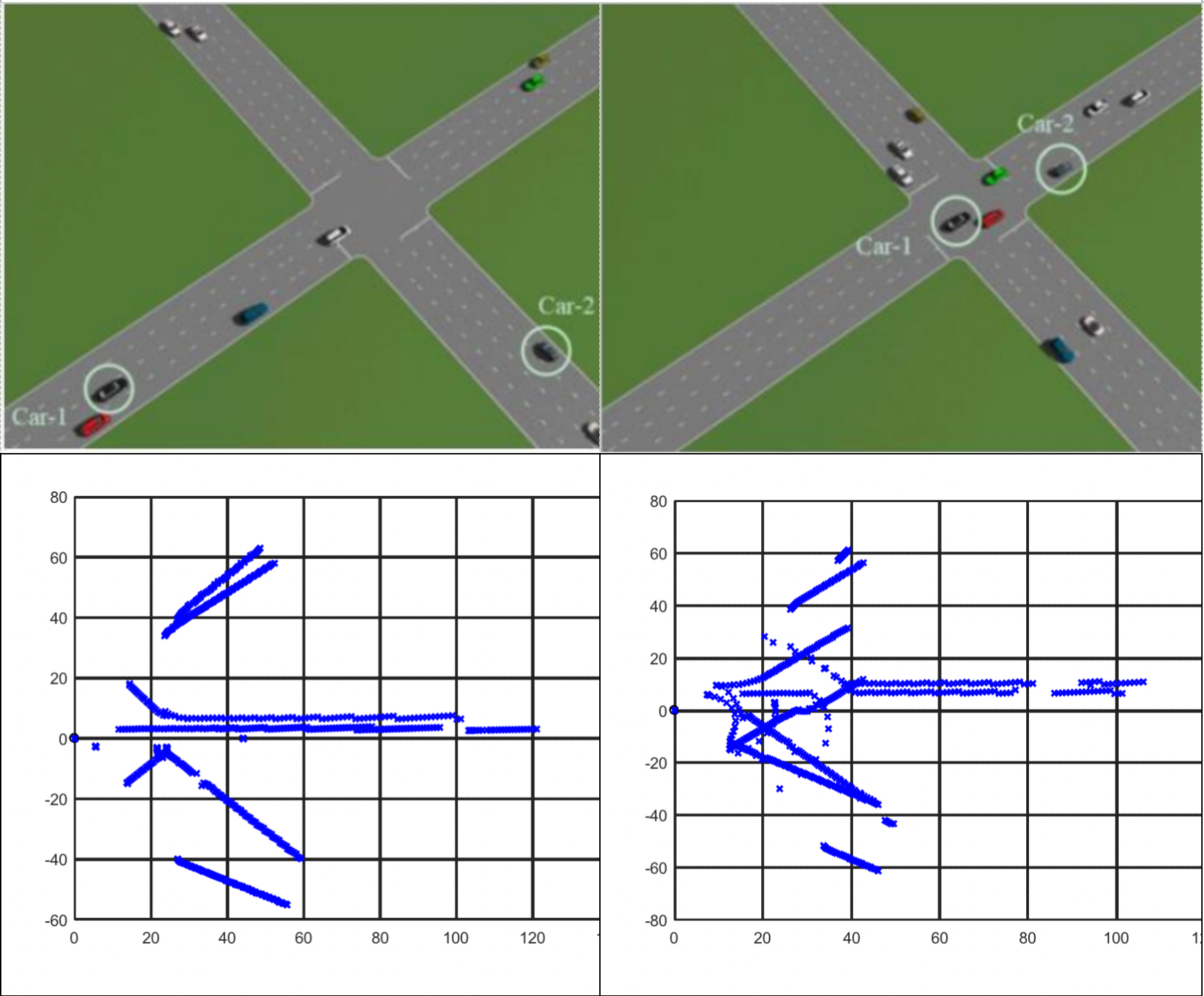 Distributed Cooperative Traffic Perception