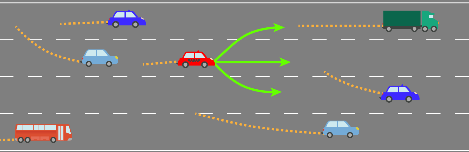 Vehicle Trajectory Prediction based on Deep Learning
